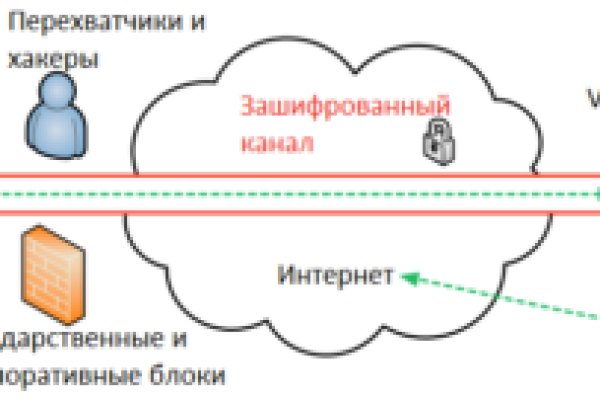 Ссылка омг в тор