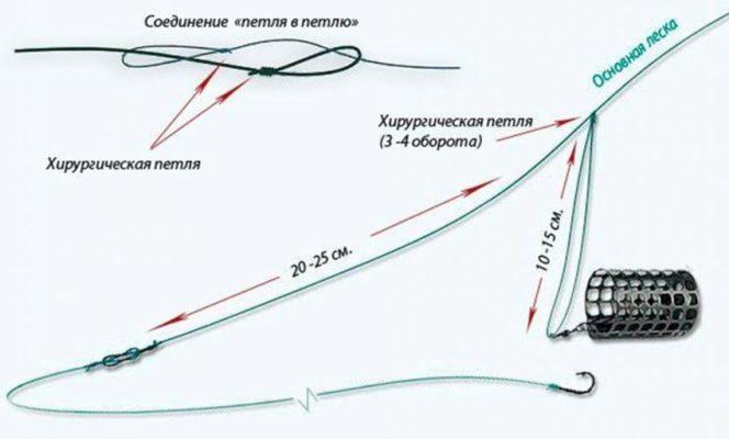 Омг ссылка